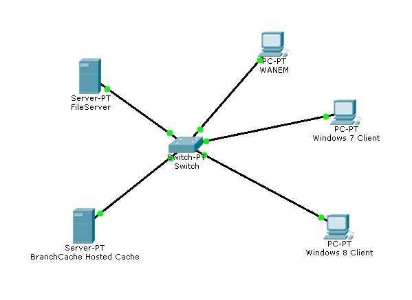 Host cache. Сетевые технологии BRANCHCACHE. Файл серверная архитектура диаграммам. Главная страницы интранет. BRANCHCACHE программа.